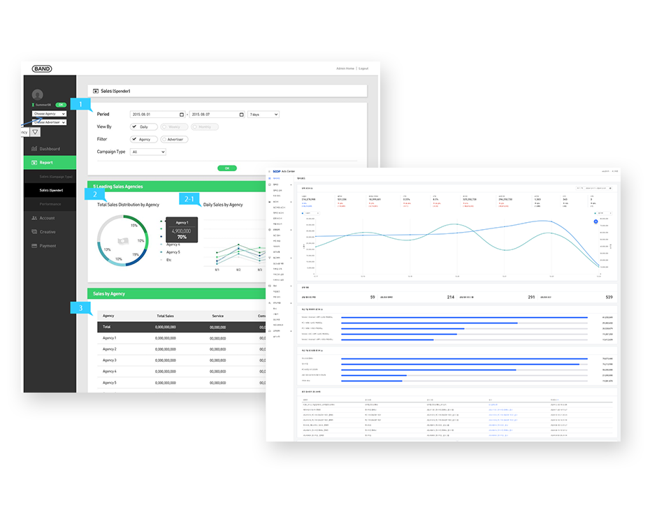 dashboard example