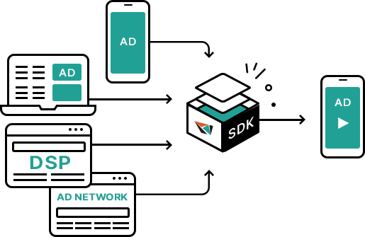sdk