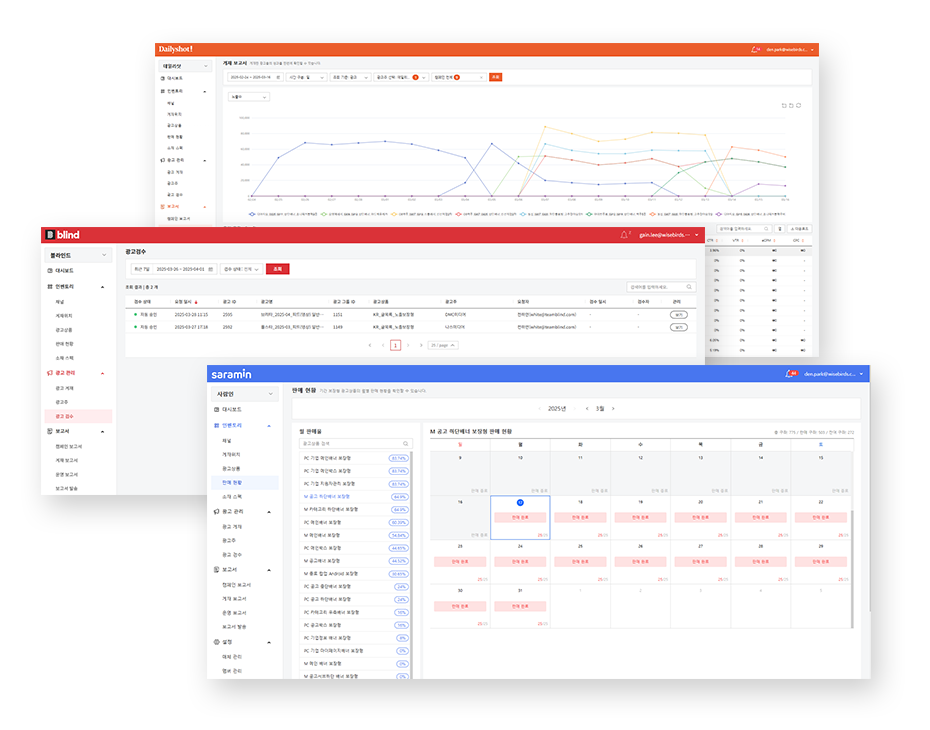 dashboard example