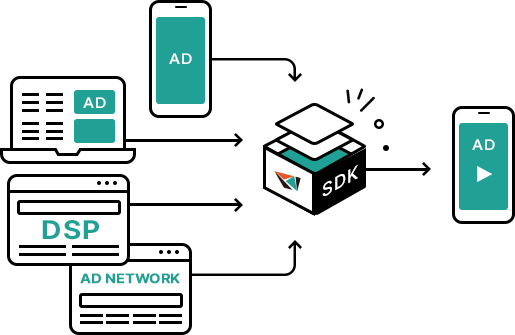 sdk